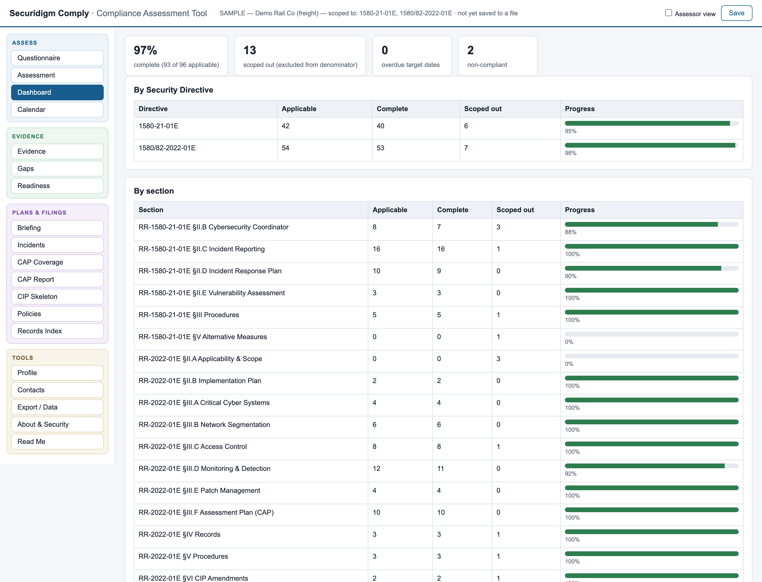 Compliance dashboard with completion by directive and by section